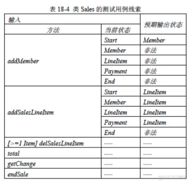 软件工程与计算II-19-软件测试_等价类_20